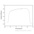 NIC 640x512 Shortwave Infrared InGaAs Sensor 0.9-1.7